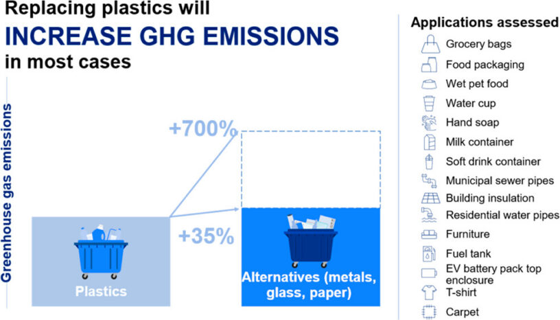 Why Replacing Plastics with Alternatives is Worse on the Real KBrett's Stack of Stuff